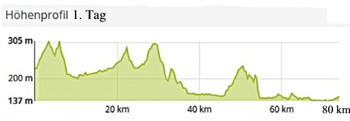 Höhenprofi-1.Tag