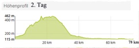 Höhenprofi-2.Tag