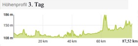 Höhenprofi-3.Tag
