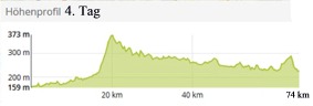 Höhenprofi-4.Tag