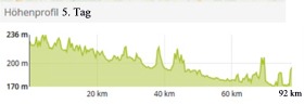 Höhenprofi-5.Tag
