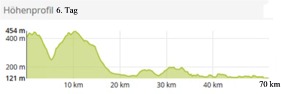 Höhenprofi-6.Tag